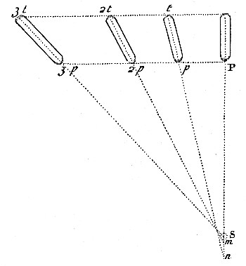 Fig. 26.