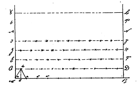 Diagrama