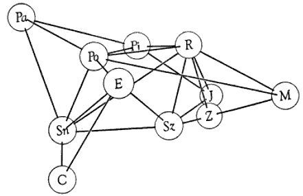 Relationship Model