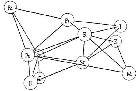 Relationship Model