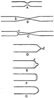 Sealing End of Tube