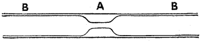 Unchanged External Diameter