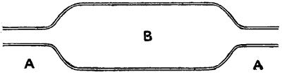 Wide Tube with Narrow Extremities