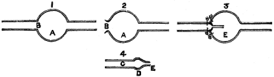 Sealing a Tube Inside a Larger Tube