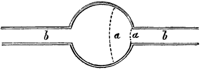 Blowing a Bulb Between Two Points