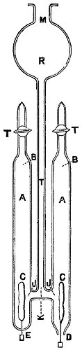 Hofmanଁ Apparatus