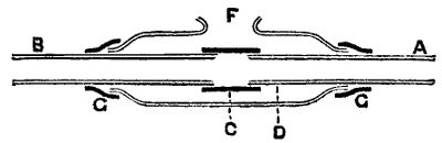 Horizontal Joint