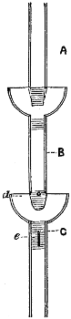 Gimmingham’s Vacuum Tap