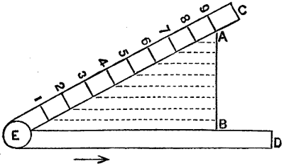 Dividing a Line