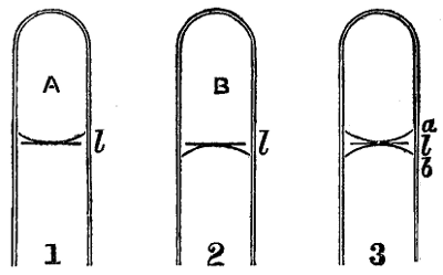 Correction for Meniscus