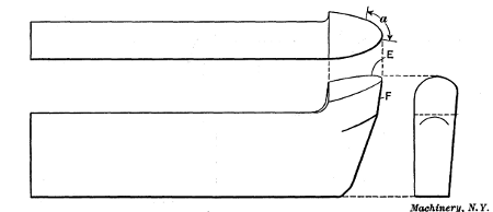 Tool used for Cylindrical Turning