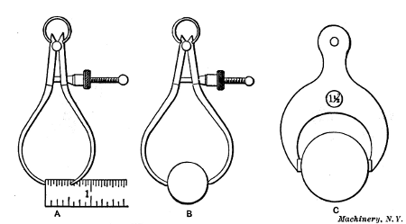 Setting Calipers by Scale—Setting by Gage—Fixed Gage