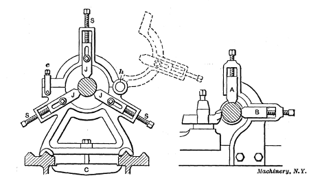 Steadyrest and Follow-rest for Supporting Flexible Parts