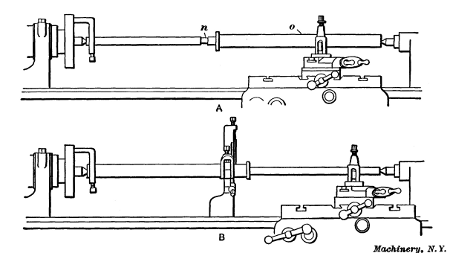 Application of Steadyrest to a Flexible Rod