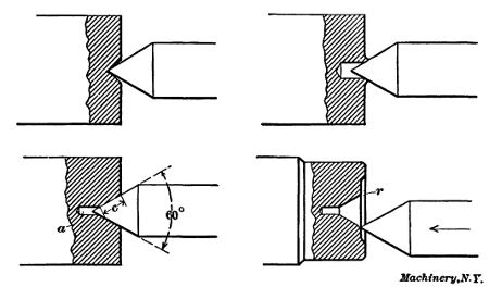 Centers of Incorrect and Correct Form