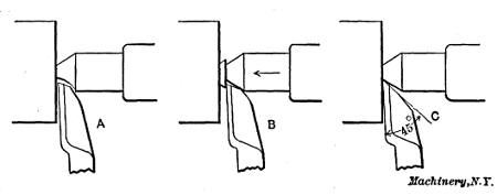 Three Methods Facing the Ends Square