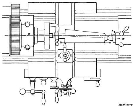 Taper Turning by the Offset-center Method