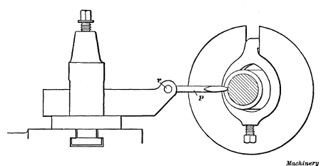 Side View showing Relative Positions of Gage and Work