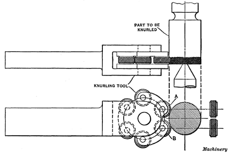 Lathe Knurling Tool having Three Pairs of Knurls—Coarse, Medium and Fine