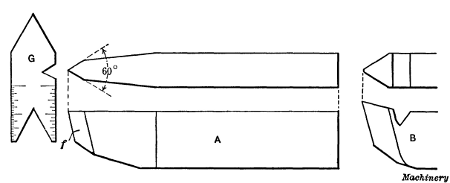 Thread Tools and Gage for testing Angle of End