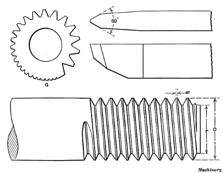 U. S. Standard Thread, Thread Tool, and Gage