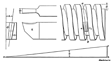 End of Square Thread Tool, and Graphic Method of Determining Helix Angle of Thread