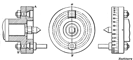 Indexing Faceplate used for Multiple Thread Cutting