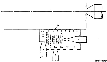 Gage for grinding and setting Acme Thread Tools