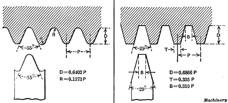 Whitworth Standard and Standard Worm Thread