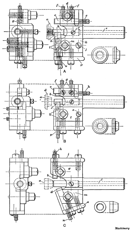 Box-tools and Work for which they are Intended