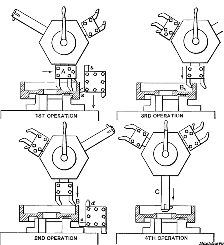 Diagrams showing How Successive Operations are Performed by Different Tools in the Turret