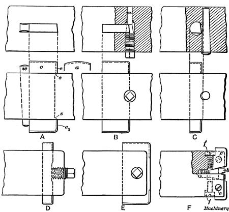 Boring-cutters of Different Types