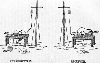 TRANSMITTER. RECEIVER.