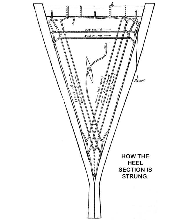 HOW THE HEEL SECTION IS STRUNG.