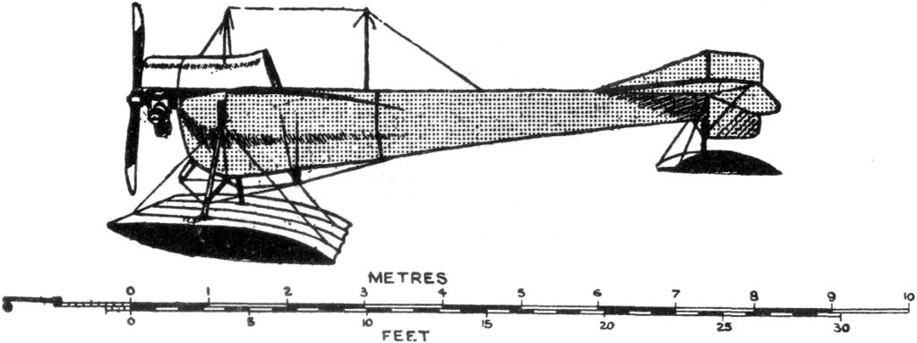 Flight. Uniform Aeroplane Scale