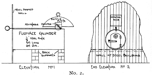 'Third Mile' Type; Horizontal Drum