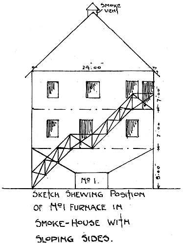 'Third Mile' Type of Smoke-House