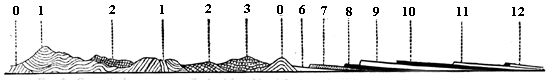 Generalised section across England from Menai Straits to the Valley of the Thames.