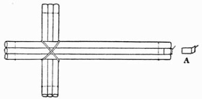 Chinese Cross