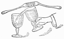 Fig. 34.—Balancing Forks