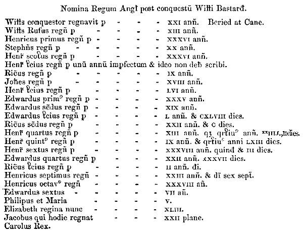 Nomina Regum Angliae post conquestum Willielmi Bastardi.