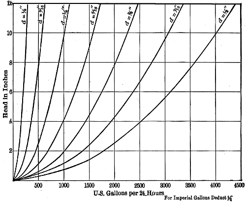 Diagram XV