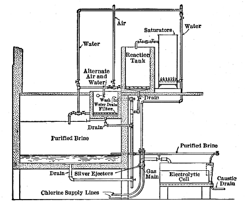 Brine Saturating and Purifying Equipment