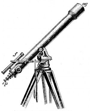 Fig. 17.  An astronomical telescope. ep, Eye-piece. og, Object-glass. f, Finder.