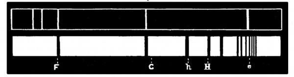 Fig. 57.  Nebula-spectrum.  Sun-spectrum.  Spectrum of Orion's Nebula, showing bright lines, with sun-spectrum below for comparison.