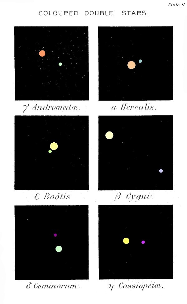 Plate II.  COLOURED DOUBLE STARS.  Illustration: γ Andromedæ.  Illustration: ε Boötis.  Illustration: δ Geminorum.  Illustration: α Herculis.  Illustration: β Cygni.  Illustration: η Cassiopeiæ