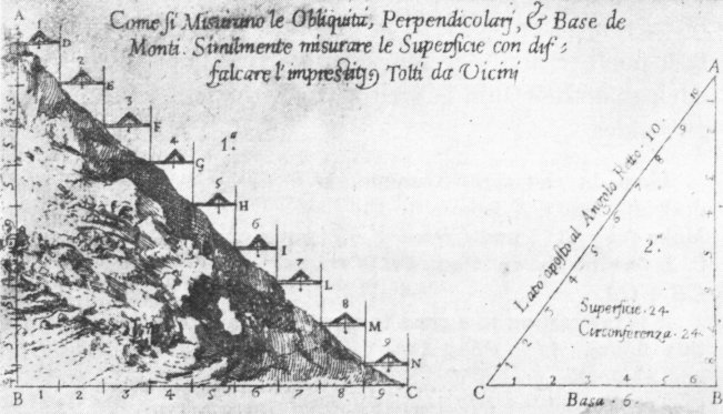 Early Methods of Leveling Pomodoro's "La geometria prattica," Rome, 1624