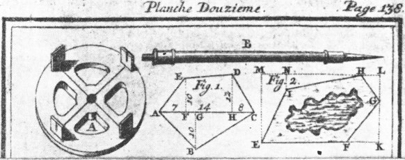 Surveying Instrument of the Eighteenth Century N. Bion's "Traité de la construction ... des instrumens de mathématique," The Hague, 1723