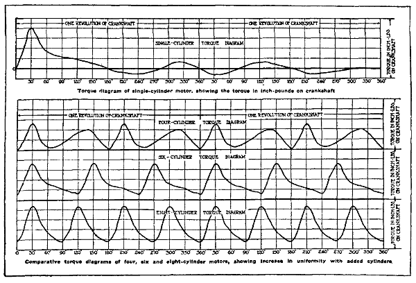 Fig. 30