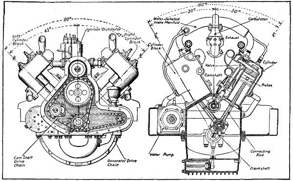 Fig. 32